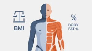 body fate calculator bmi